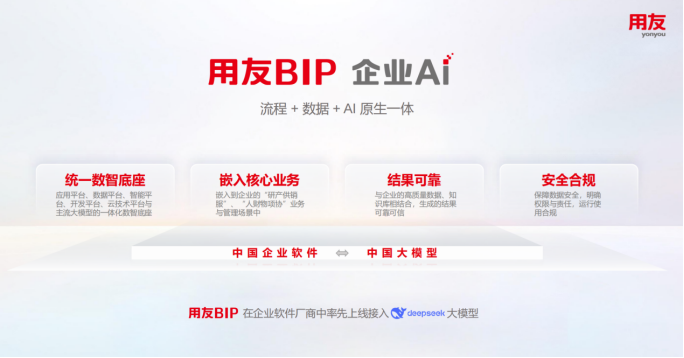 数智焕新！用友BIP交出央国企价值替代新答卷(图1)