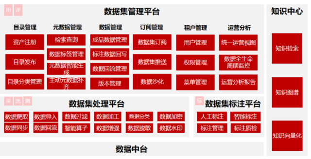 【战新产业“百大工程”】中国联通打造数据治理融合创新工程为数字经济高质量发展提供坚实支撑(图1)