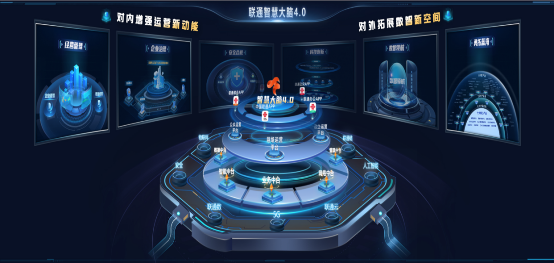 【战新产业“百大工程”】中国联通打造数据治理融合创新工程为数字经济高质量发展提供坚实支撑(图2)