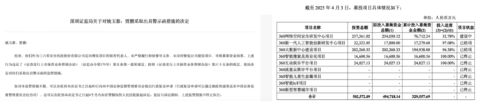 三六零：AI赋能难挽业绩颓势三年半累亏超40亿营收六连降缩水四成(图2)