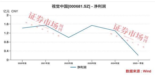 从“版权卫士”到“AI先锋”这家小众公司渐成机构焦点(图4)
