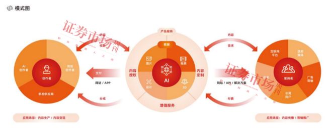 从“版权卫士”到“AI先锋”这家小众公司渐成机构焦点(图5)