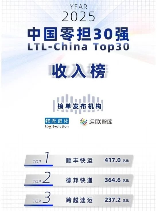 顺丰都在学！跨越速运到底牛在哪？(图1)