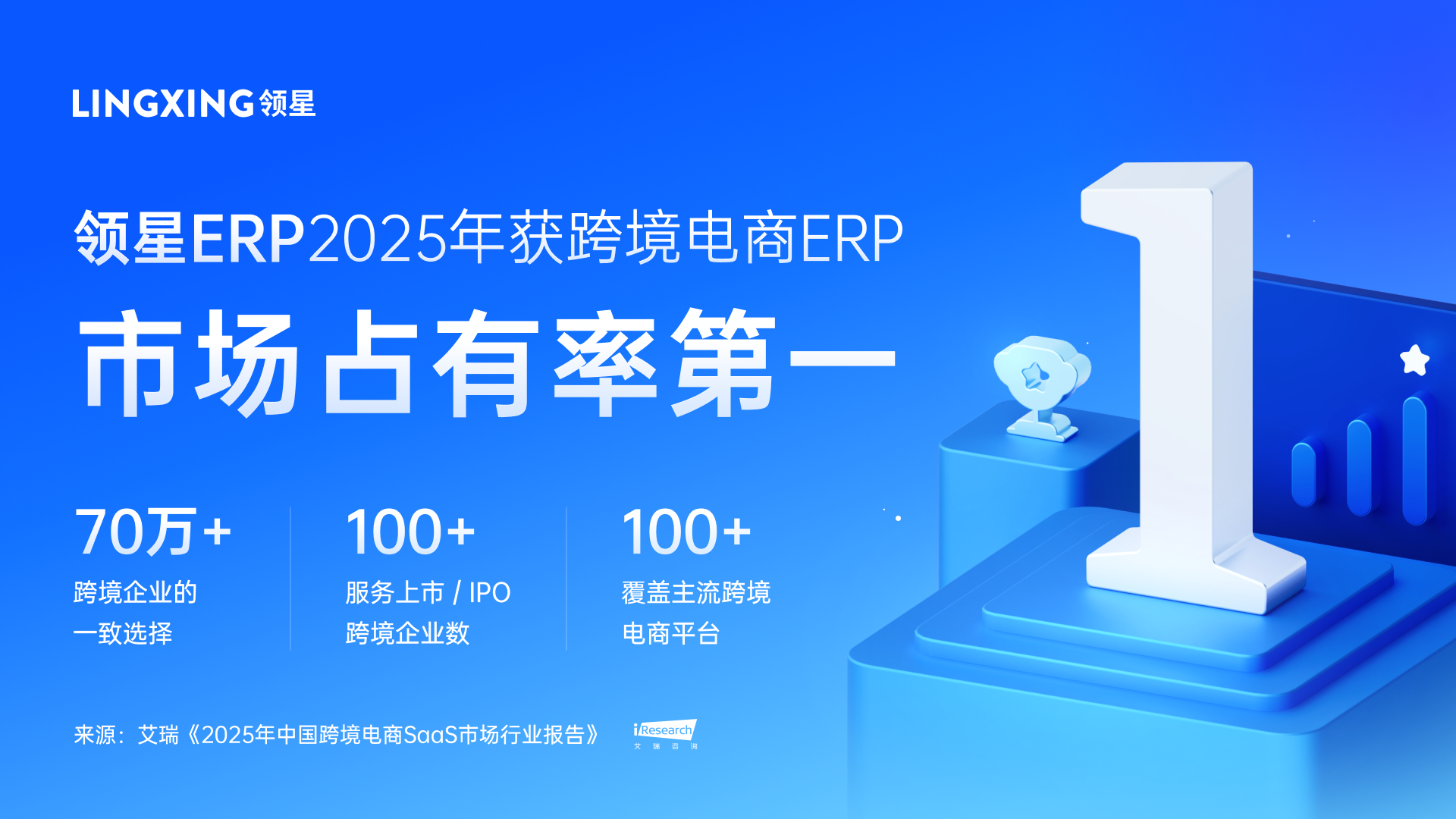 70万跨境卖家都在用的领星ERP超值免费版重磅来袭初创跨境卖家的首选！(图1)