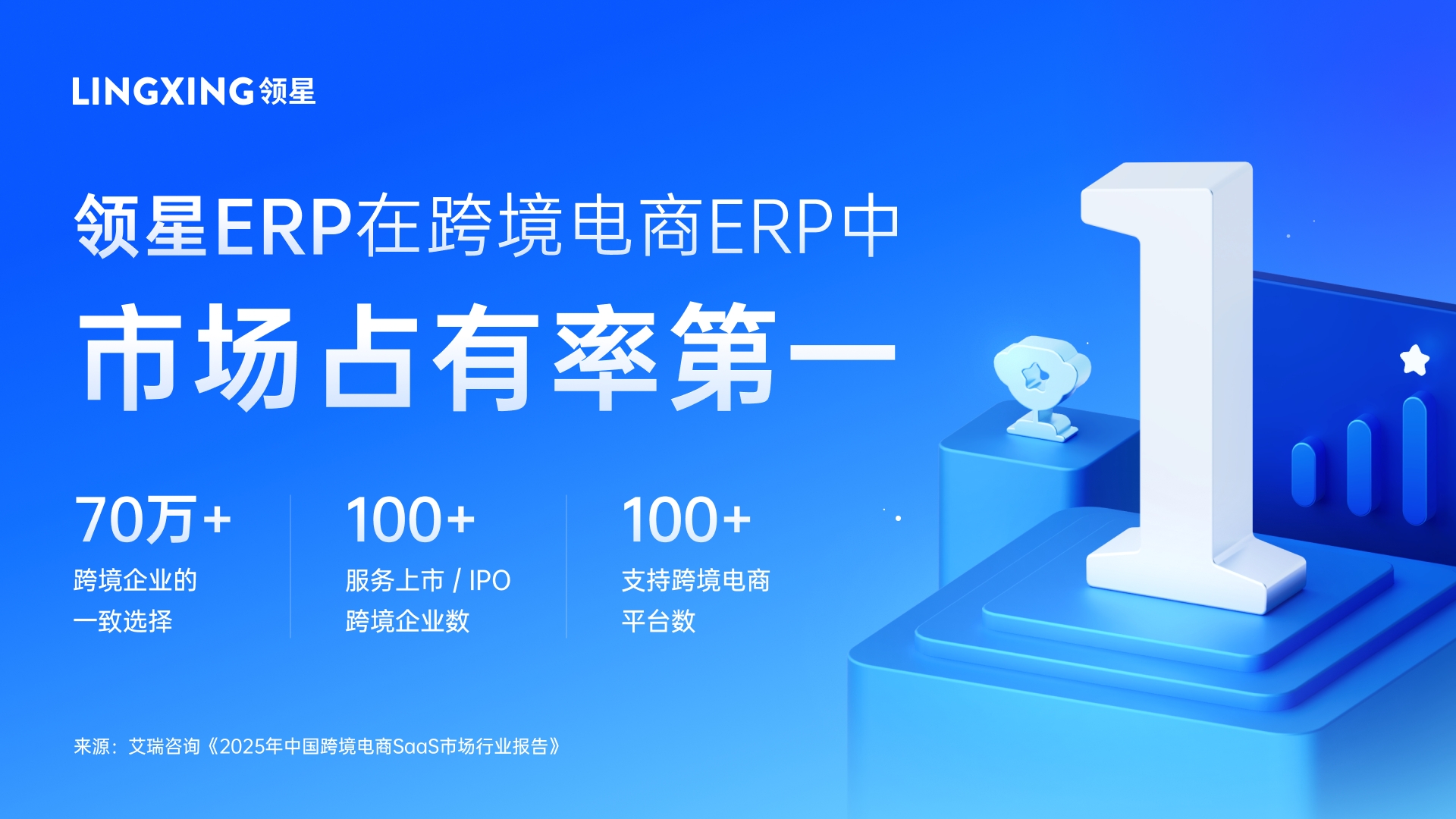 2025跨境ERP选型：领星ERP为何成为跨境企业首选？(图1)