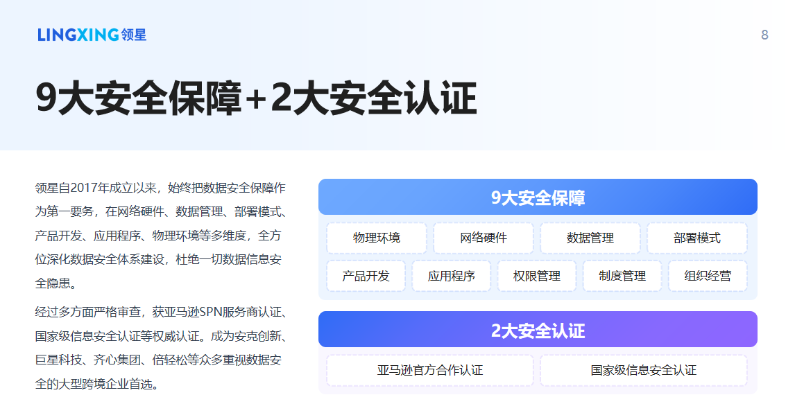 2025跨境ERP选型：领星ERP为何成为跨境企业首选？(图4)