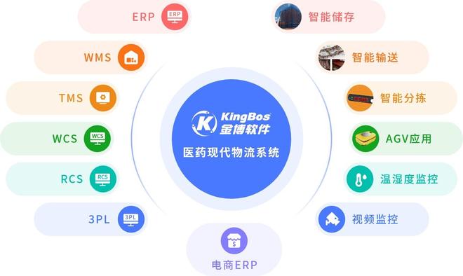 江西明诚医药携手金博软件搭建医药现代物流系统(ERP+WMS+TMS)(图2)