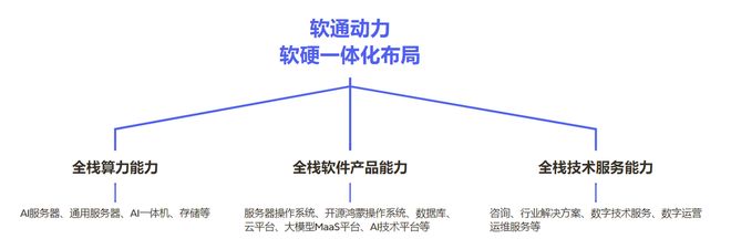 AllinAI软通动力上榜了！(图2)