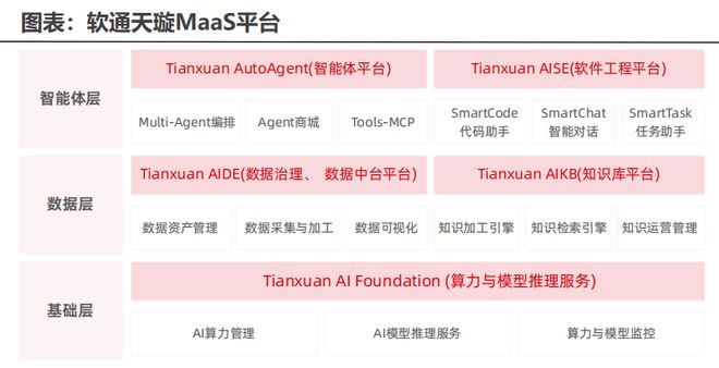 AllinAI软通动力上榜了！(图6)