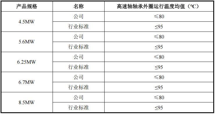 2024年净利润超5亿风电大型化领跑者德力佳IPO上会(图2)