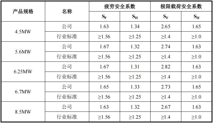 2024年净利润超5亿风电大型化领跑者德力佳IPO上会(图1)