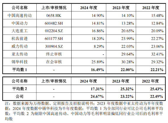 2024年净利润超5亿风电大型化领跑者德力佳IPO上会(图3)