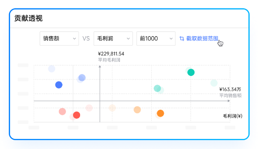 领星ERP利润报表：一张报表吃透跨境电商利润！跨境老板必看(图5)