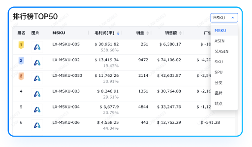 领星ERP利润报表：一张报表吃透跨境电商利润！跨境老板必看(图6)
