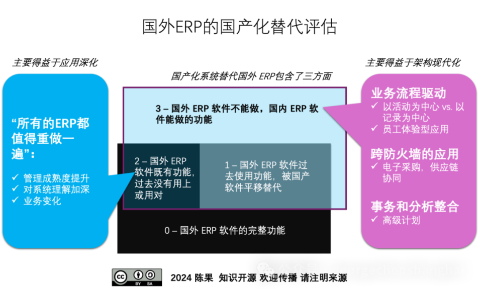 中国大型企业ERP国产化替代的挑战与金蝶的优化实践(图1)
