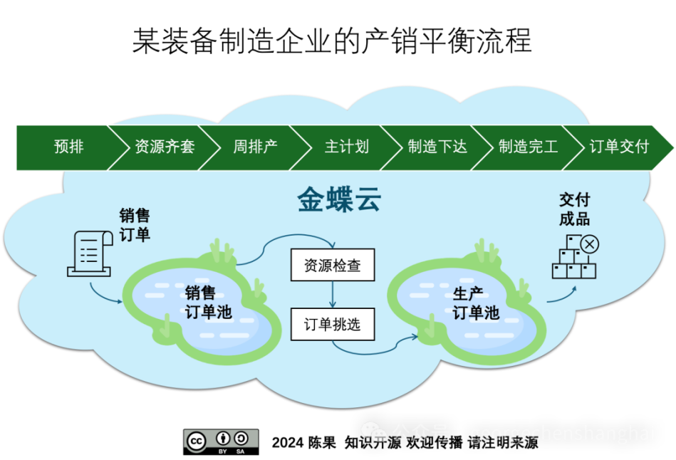 中国大型企业ERP国产化替代的挑战与金蝶的优化实践(图2)