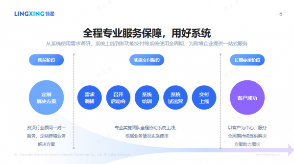2025跨境ERP选型：中大型跨境企业为何更推荐选择领星ERP？(图5)