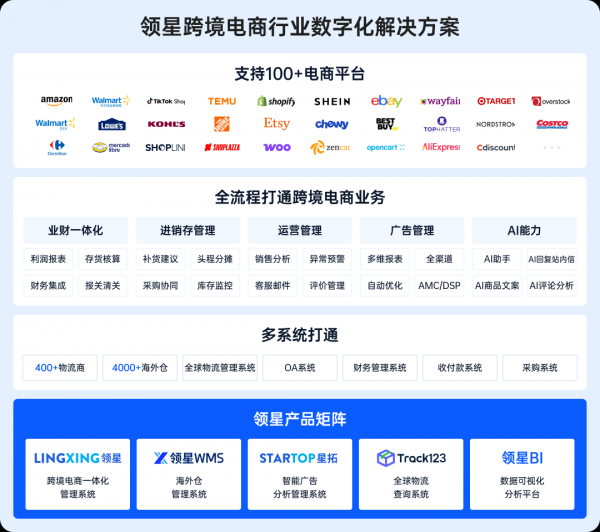 2025跨境ERP选型：中大型跨境企业为何更推荐选择领星ERP？(图2)