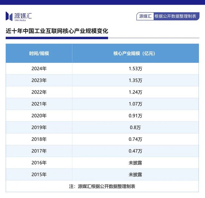“AI+工业互联网”卡奥斯剑指新十年(图1)