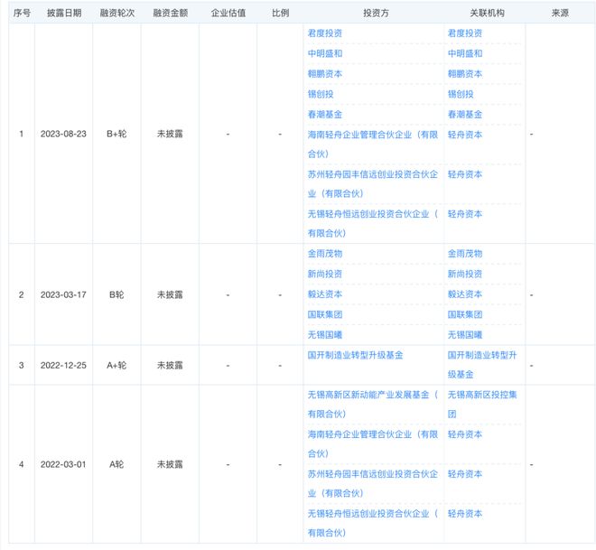 深藏无锡的航天“巨兽”：不建市占率857%刚刚启动IPO！(图4)
