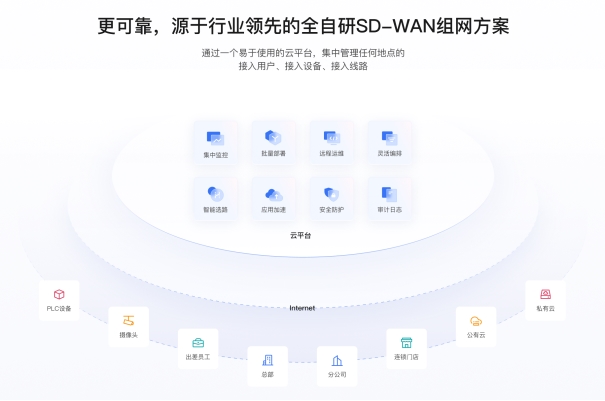 工地网络频繁转场难贝锐蒲公英云端组网高效适配(图4)