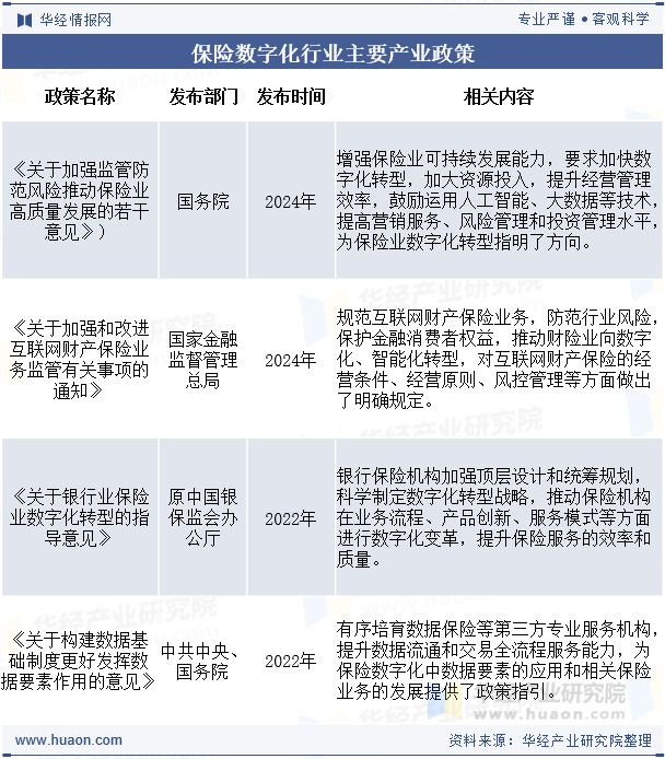 2025年中国保险数字化行业现状及发展趋势分析跨界合作将保险服务融入更多生活场景「图」(图2)