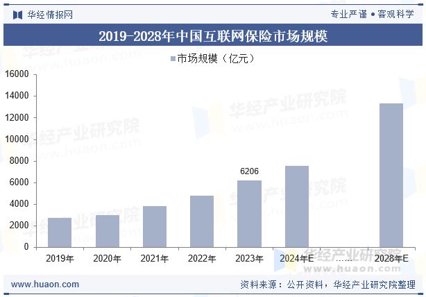 2025年中国保险数字化行业现状及发展趋势分析跨界合作将保险服务融入更多生活场景「图」(图6)