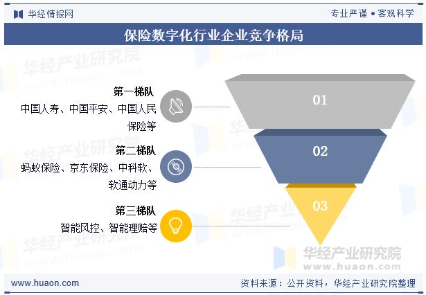 2025年中国保险数字化行业现状及发展趋势分析跨界合作将保险服务融入更多生活场景「图」(图7)