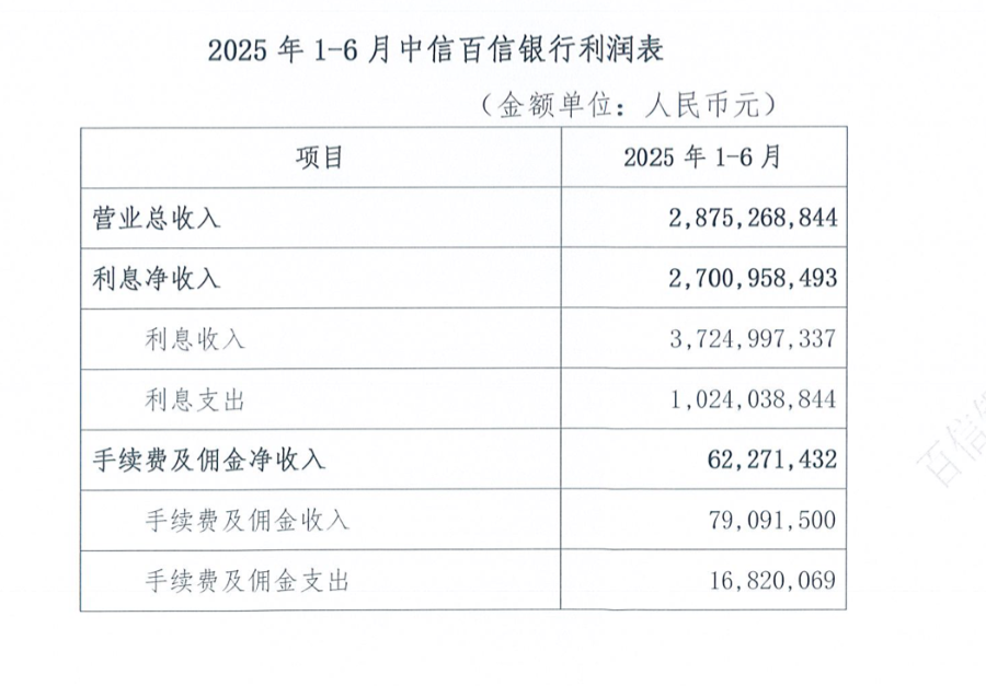 中信百信银行迎新掌门中报披露业绩初现回暖(图2)