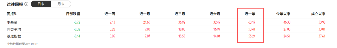 固态电池成新能源终极答案？4只基金提前卡位(图2)