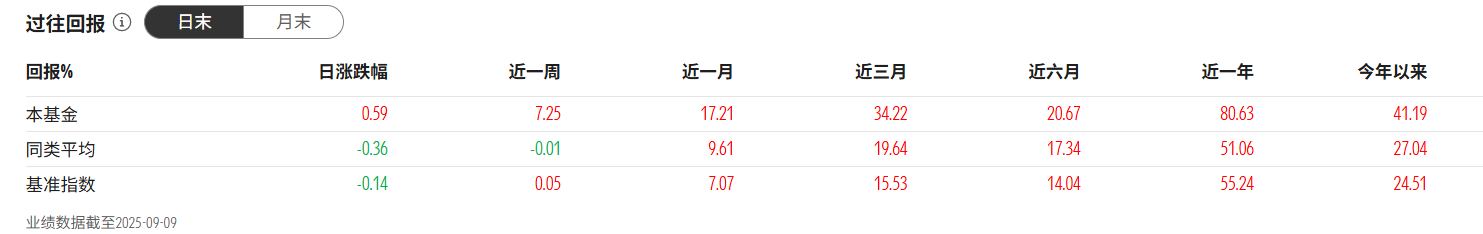 固态电池成新能源终极答案？4只基金提前卡位(图3)