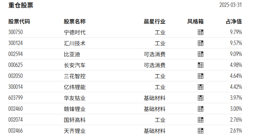 固态电池成新能源终极答案？4只基金提前卡位(图4)