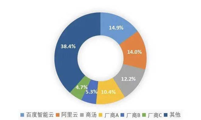 紧抓“人工智能+”政策窗口！商汤“1+X”战略穿越周期(图6)