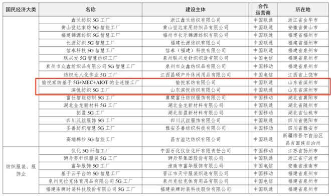 5G+工业互联网滨州联通助力企业数字化蝶变(图2)