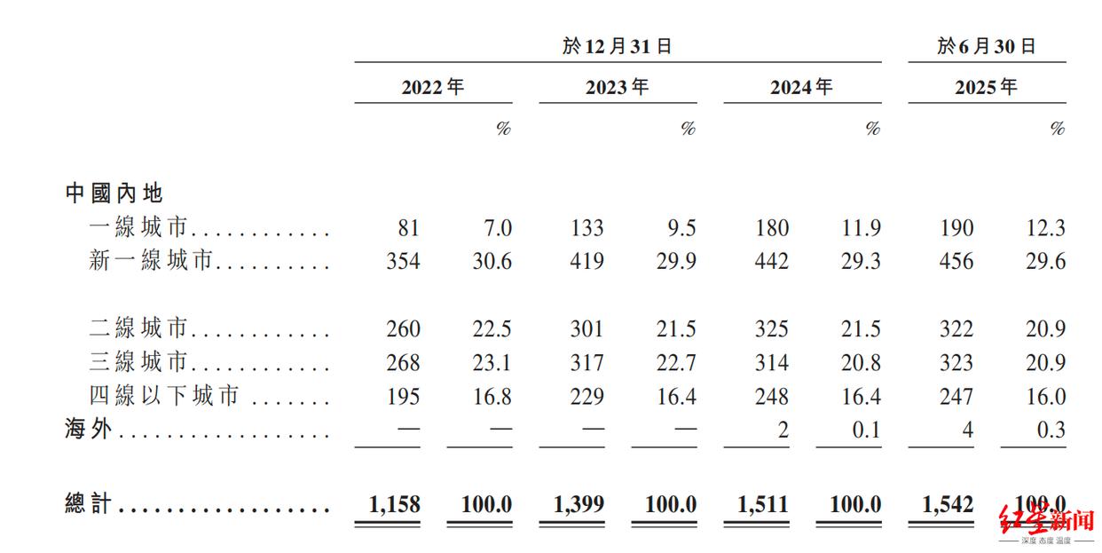 潮宏基赴港IPO：毛利率连年下滑与全球化战略进展缓慢(图1)
