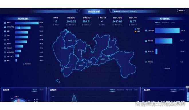 生鲜配送ERP系统优化司机路径助力配送成本直降超30%(图2)