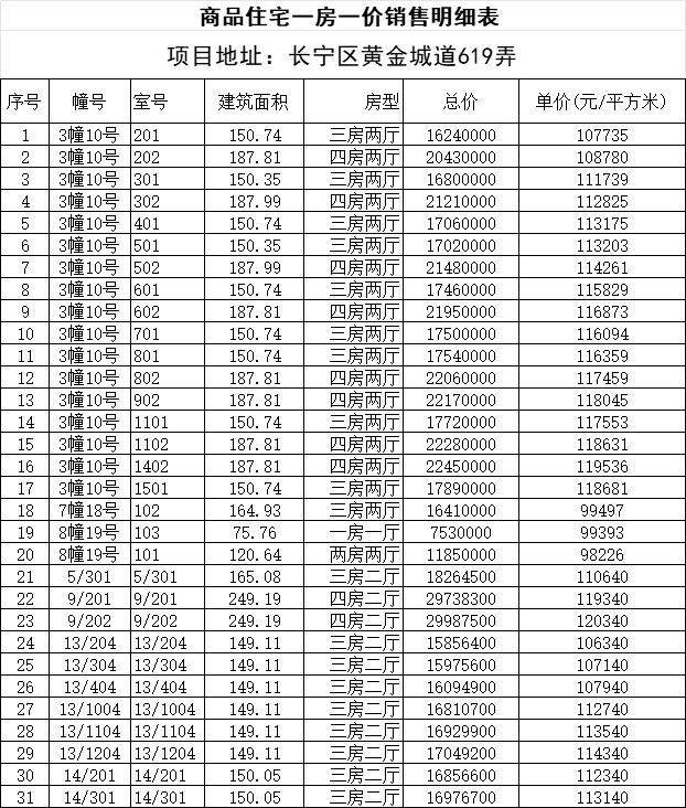 金色贝拉维(2025年11月金色贝拉维)首页网站-楼盘详情-户型配套房价-户型-小区环境楼盘详情(图2)