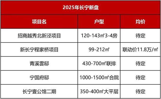 金色贝拉维(2025年11月金色贝拉维)首页网站-楼盘详情-户型配套房价-户型-小区环境楼盘详情(图5)