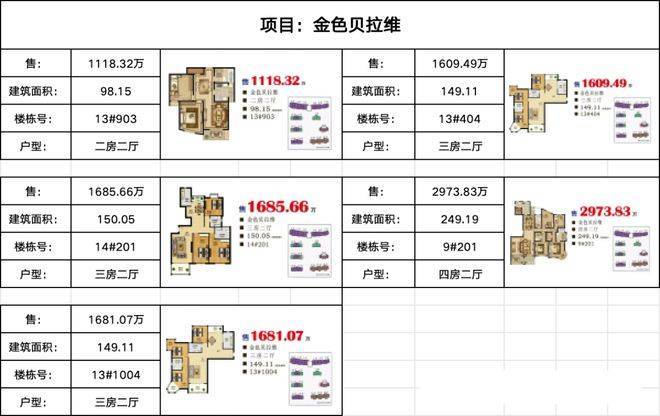 金色贝拉维(2025年11月金色贝拉维)首页网站-楼盘详情-户型配套房价-户型-小区环境楼盘详情(图8)