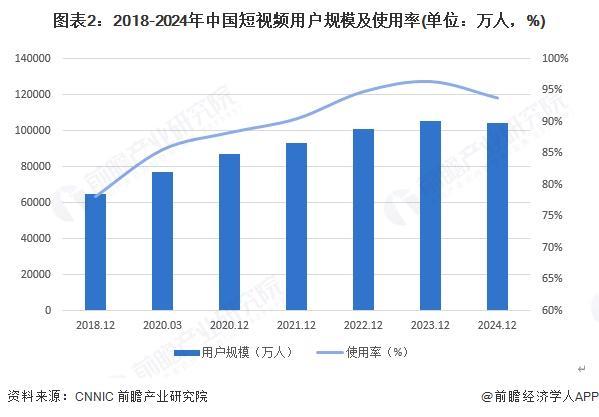 2025年中国传媒行业细分市场分析互联网视听行业进入高质量发展新阶段【组图】(图2)