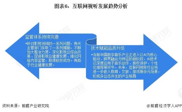 2025年中国传媒行业细分市场分析互联网视听行业进入高质量发展新阶段【组图】(图6)