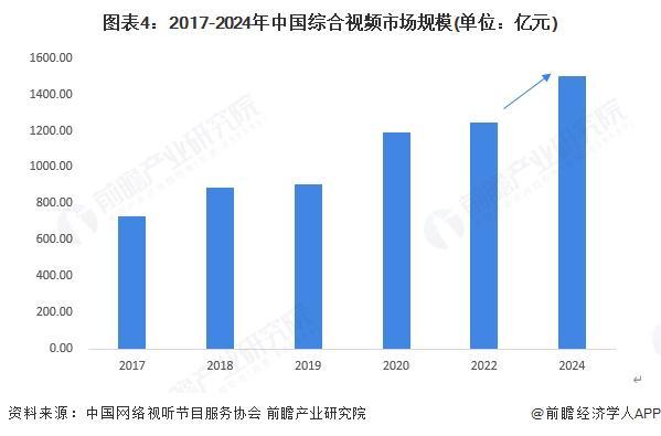 2025年中国传媒行业细分市场分析互联网视听行业进入高质量发展新阶段【组图】(图4)