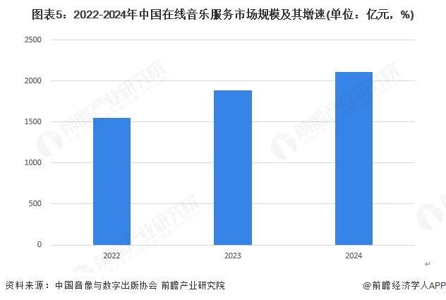 2025年中国传媒行业细分市场分析互联网视听行业进入高质量发展新阶段【组图】(图5)