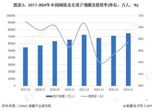 2025年中国传媒行业细分市场分析互联网视听行业进入高质量发展新阶段【组图】(图3)