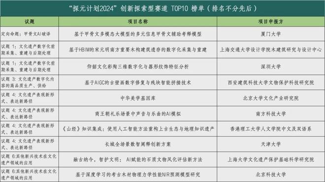 腾讯探元计划2024：“文化+科技”解题新思路！(图4)