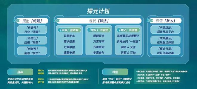 腾讯探元计划2024：“文化+科技”解题新思路！(图12)