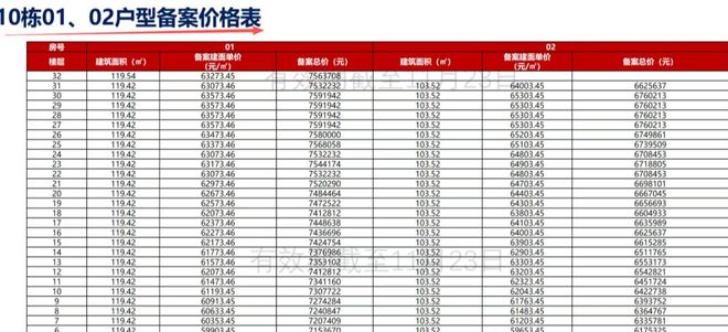 【中建鹏宸云筑】龙华梅林关鹏宸云筑10栋火爆上市(图2)