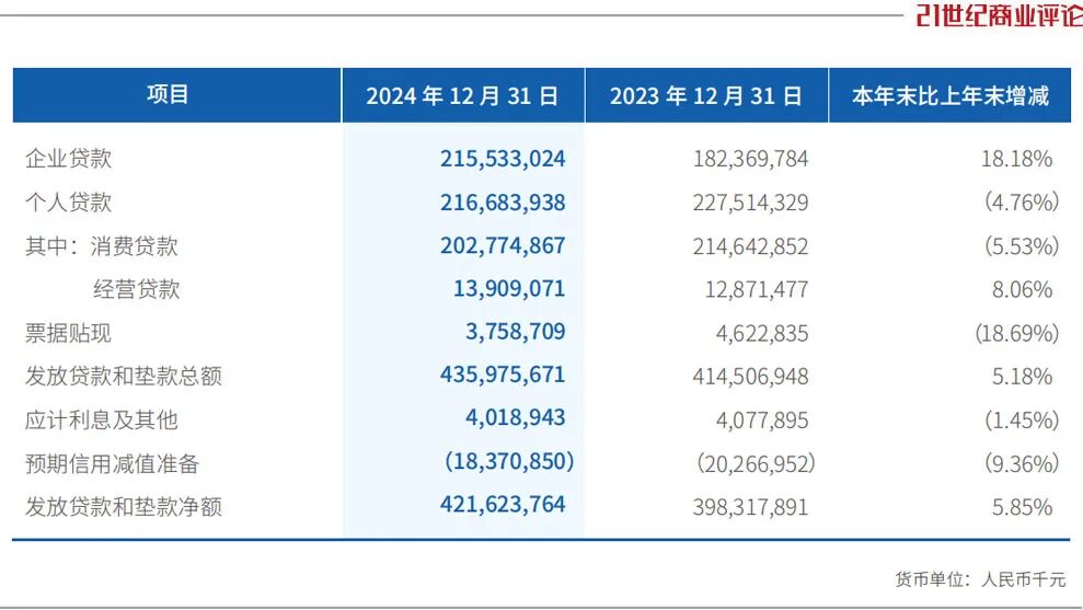 7000亿深圳民营银行行长换人(图4)
