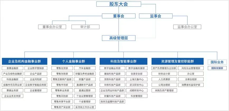 7000亿深圳民营银行行长换人(图5)