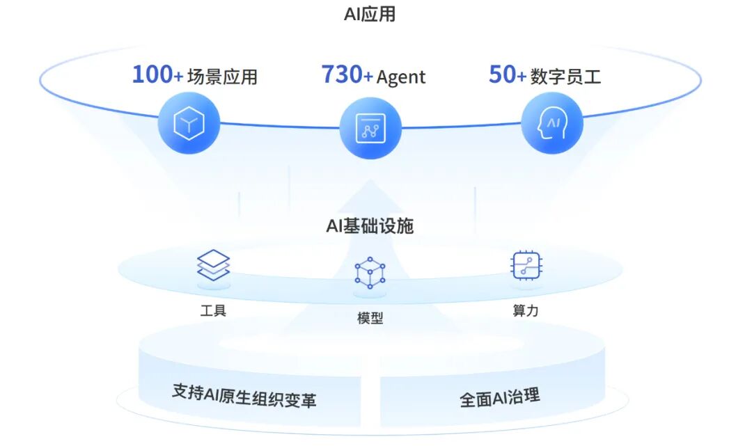 7000亿深圳民营银行行长换人(图6)